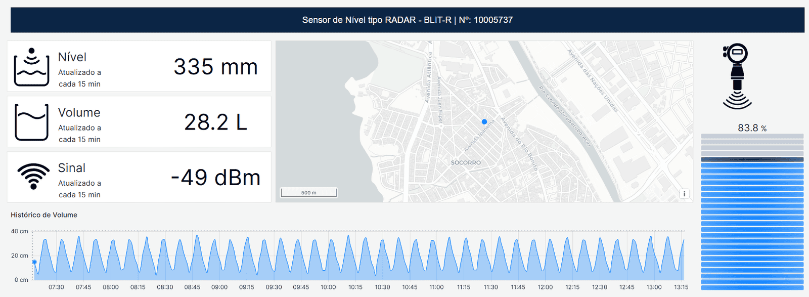Transmissor de nível tipo radar com telemetria LoRaWAN
