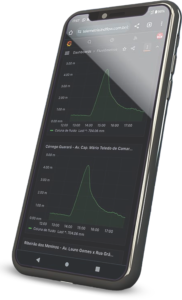 BLIT-NW Rádio telemetria loraWAN