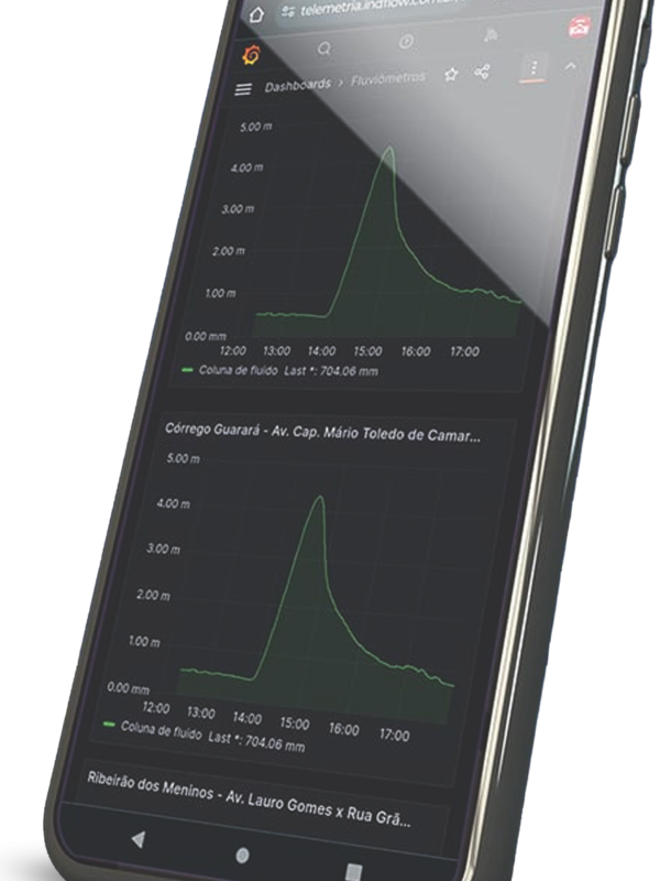 BLIT-NW Rádio telemetria loraWAN